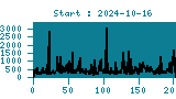 Statistik created: 2025-04-30T04:18:38+03:00 Statistik created: 2025-04-30T04:18:38+03:00